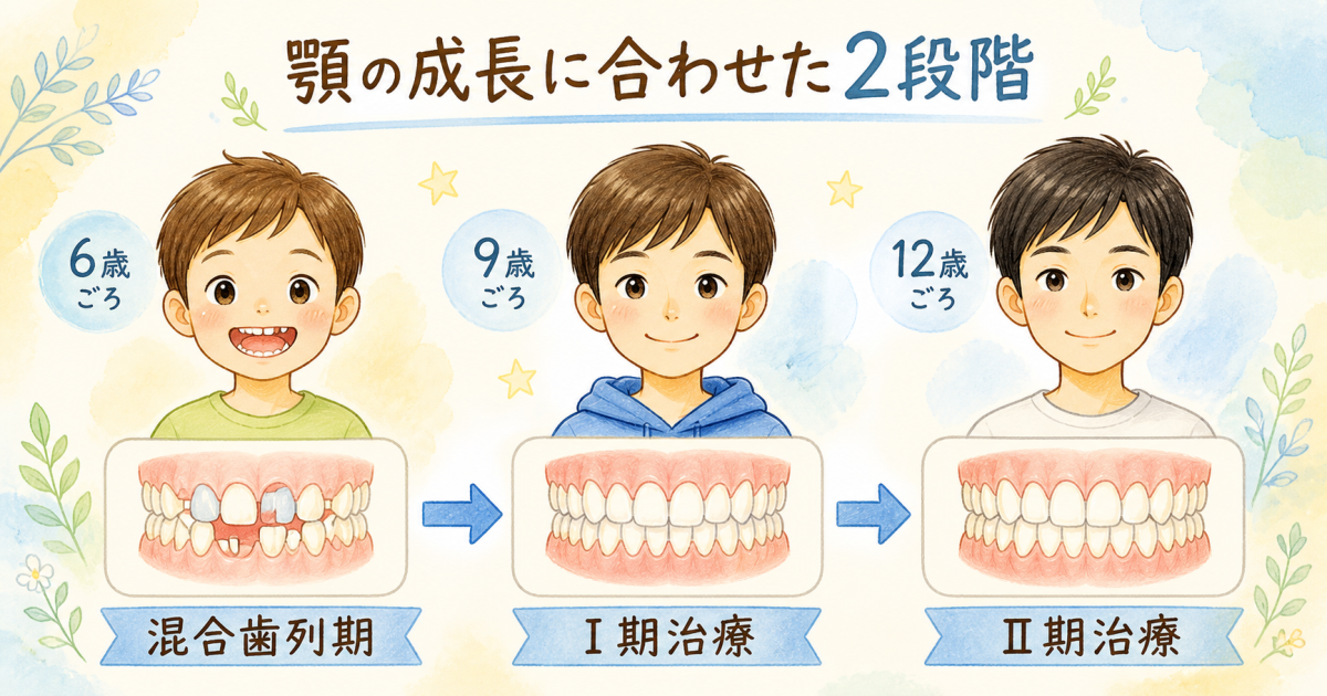 子供の歯並び矯正を開始する適切なタイミングと2段階の治療（Ⅰ期・Ⅱ期）