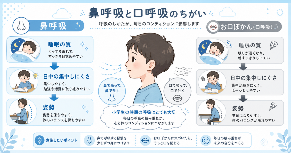 子供のお口ぽかんと集中力低下の関係は？理由と自宅ケア法を解説